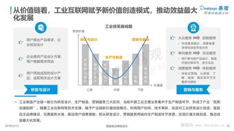 工业互联网数据服务 驱动中国工业数字化发展的核心引擎——基于易观专题研究的分析