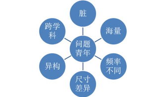 工业互联网的发展 交织着三条主线的数据服务变革