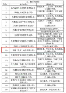 宜科电子入选天津市智能制造与工业互联网供给和服务机构名单，助力工业互联网数据服务发展