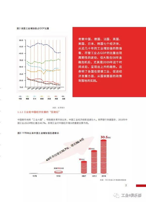 深度融合的支点 以工业互联网数据服务引领工业知识与ICT技术的革命