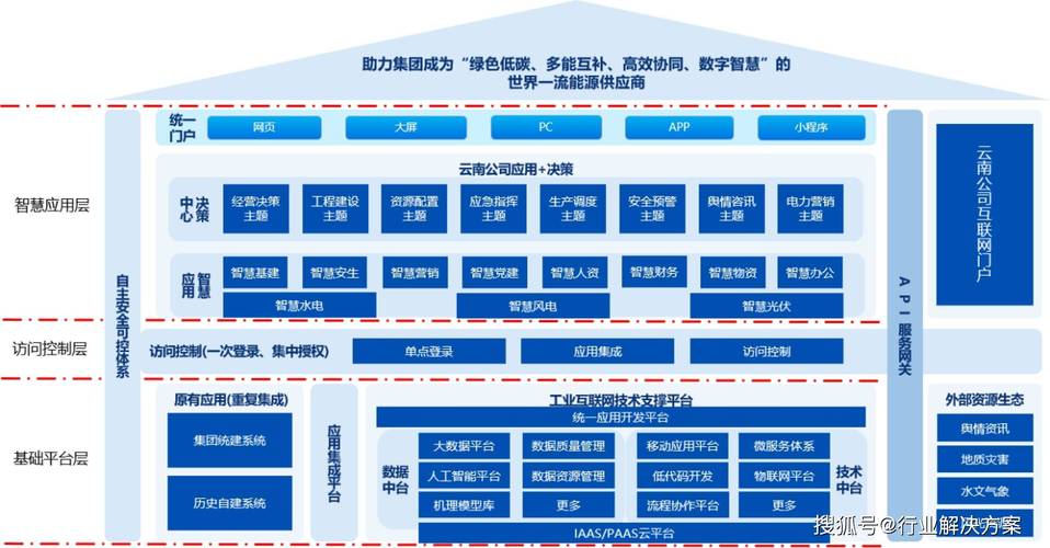 9万字企业数字化技术中台,数据中台,工业互联网建设方案word